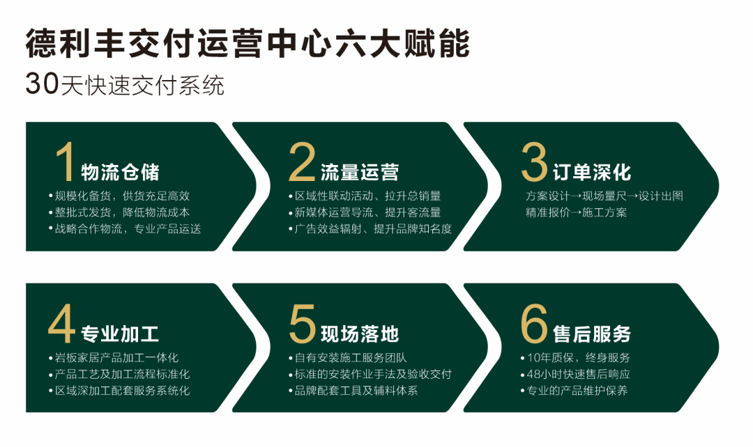 實力綻放 巖領(lǐng)未來 | 德利豐X2022廣州建博會圓滿收官！(圖9)