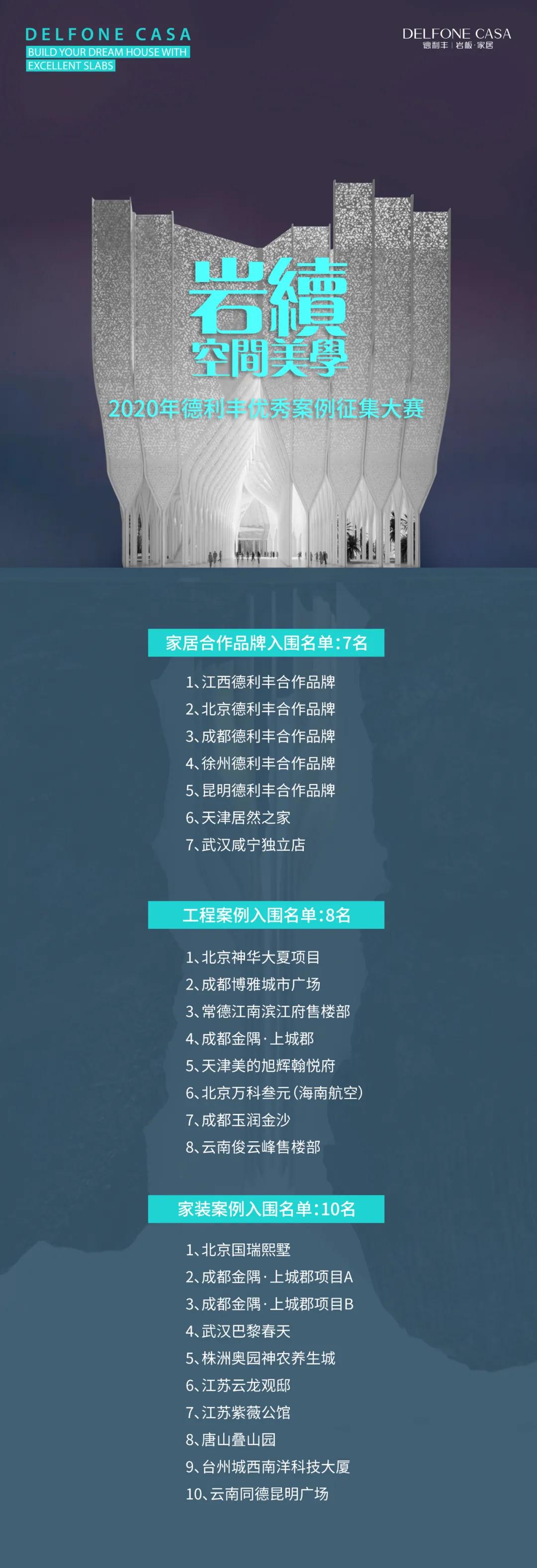 德利豐優秀案例征集大賽入圍名單出爐啦?。?!(圖4) 德利豐優秀案例征集大賽入圍名單出爐啦?。?!(圖4)