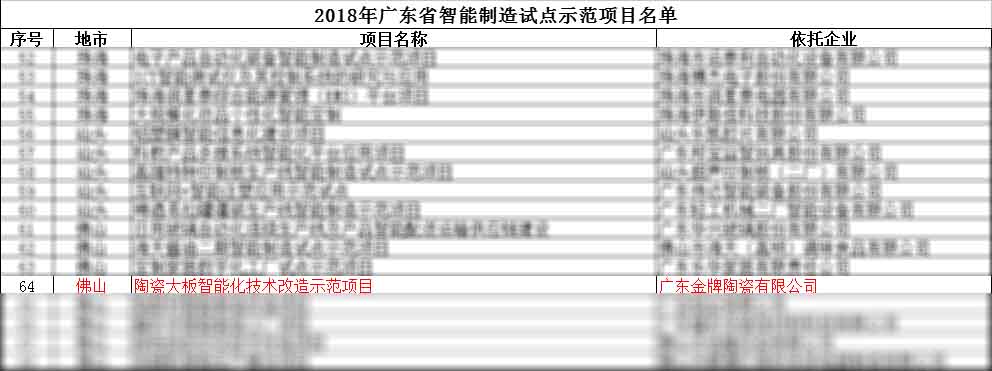 點贊！金牌企業(yè)獲得省智能制造試點示范項目(圖3)